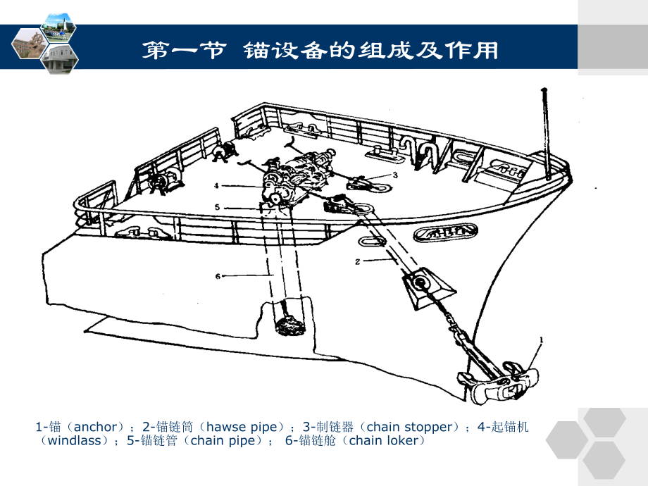 {设备管理}第3章甲板设备某某某1114_第3页