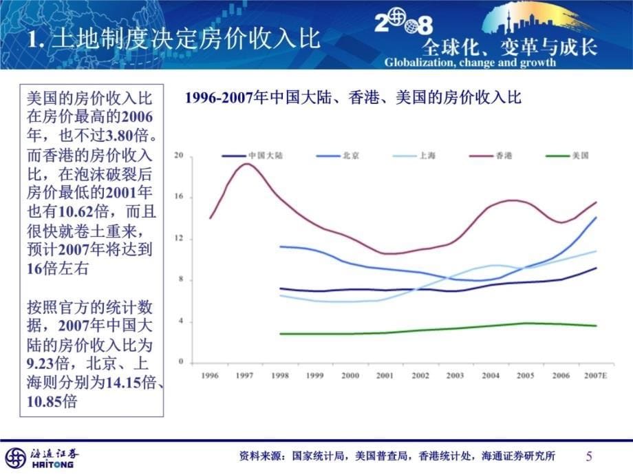 土地制度潜在需求=承受力-2008年房地产行业投资策略知识分享_第5页