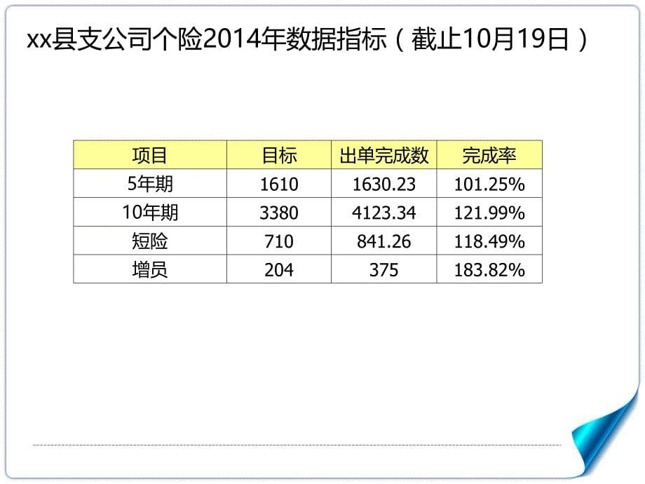 {客户管理}客户经营_第5页