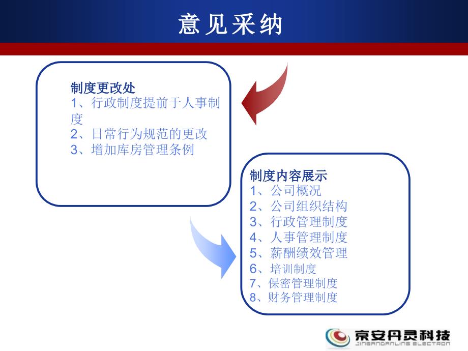 {人力资源入职指引}新员工入职讲义PPT33页_第3页