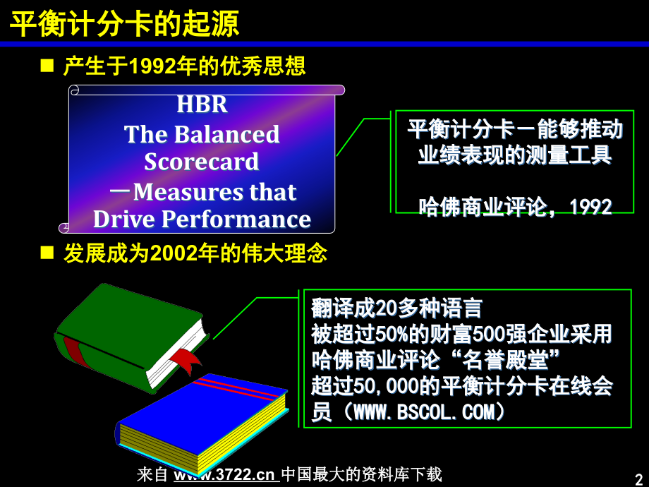 {工作考评衡计分卡}利用衡计分卡建立战略中心型组织培训_第2页