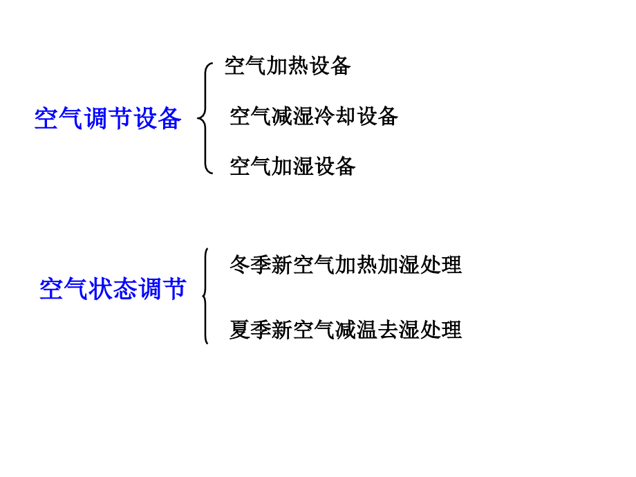 {设备管理}第二章楼宇设备监控系统_第4页