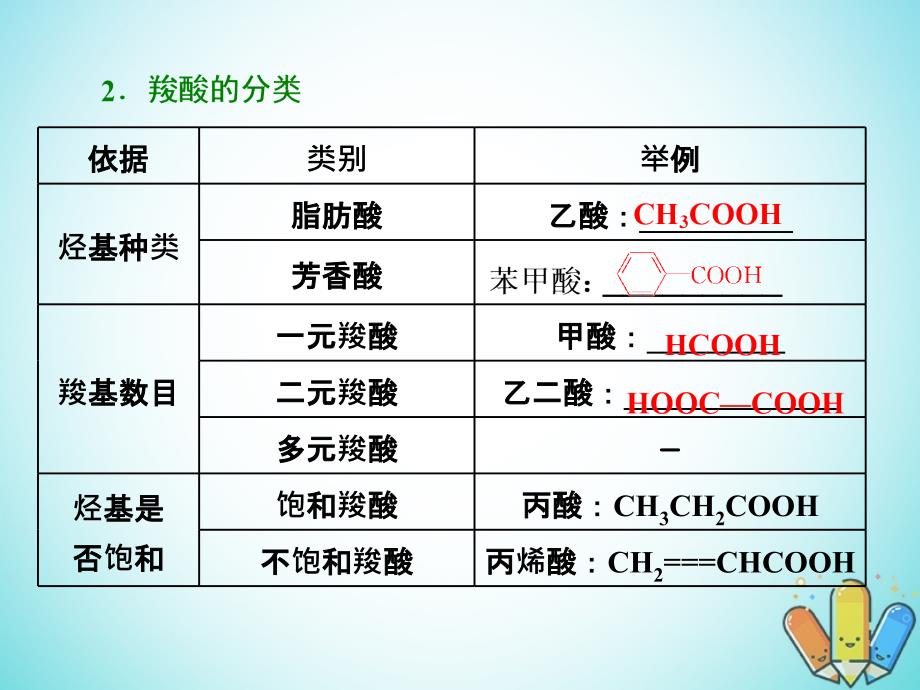 高中化学第二章官能团与有机化学反应烃的衍生物第4节羧酸氨基酸和蛋白质第1课时羧酸课件鲁科版选修5_第4页