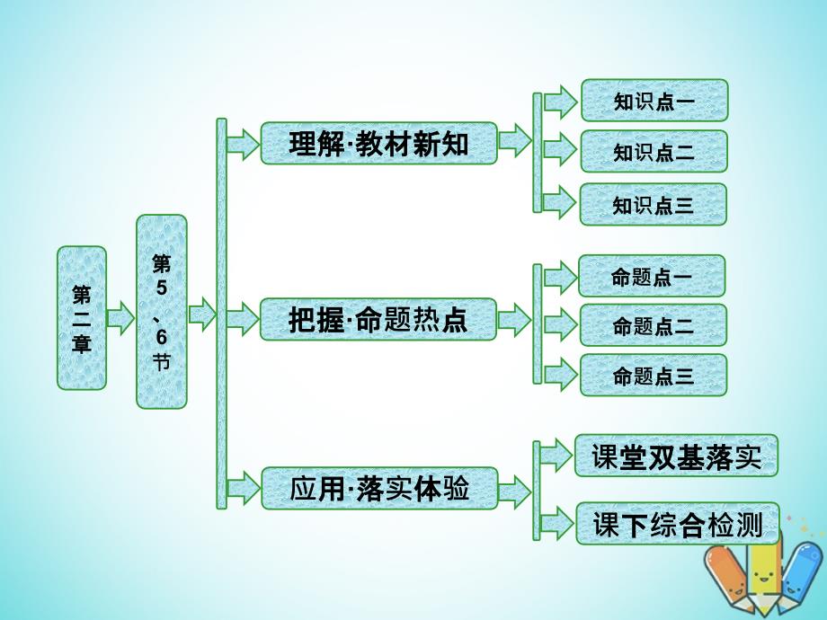 高中物理第二章机械波第5、6节波的干涉、衍射多普勒效应课件教科版选修3-4_第1页