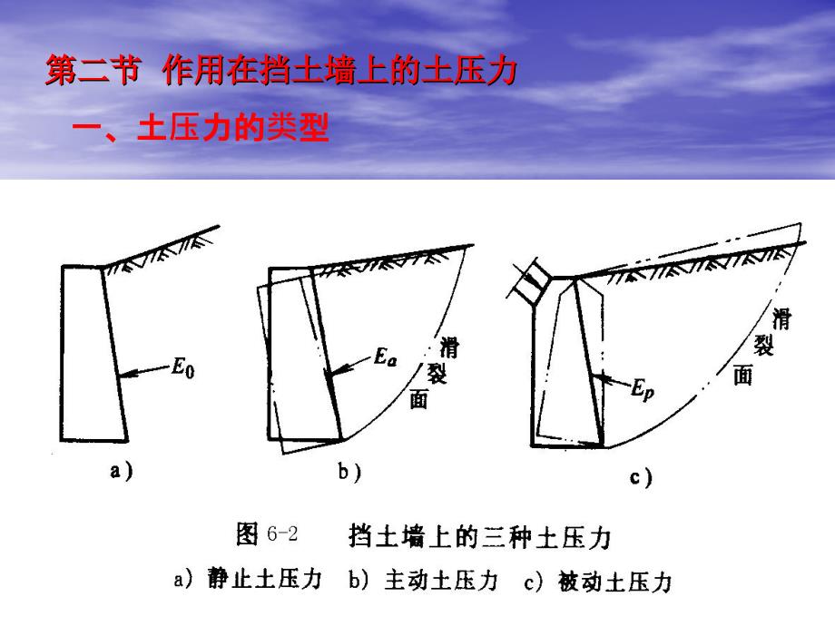 土压力与边坡稳定教学文稿_第2页