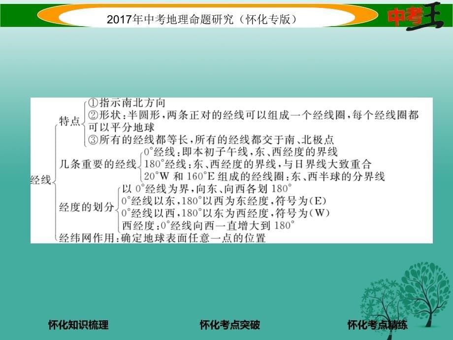 中考地理七上第二章地球的面貌（地球的开关与大小地球仪）课件_第5页