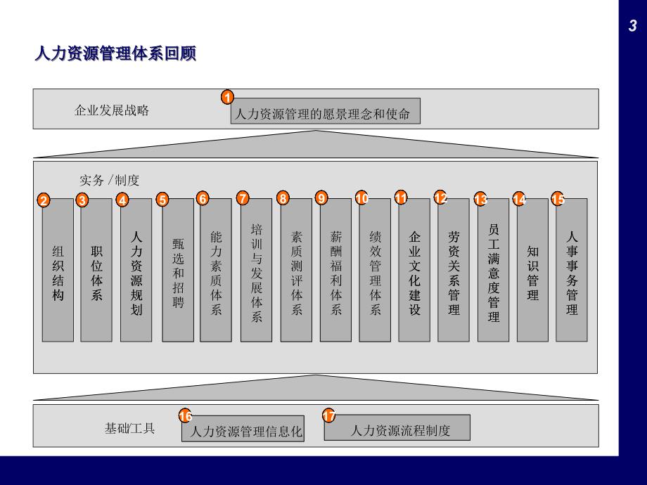 {人力资源岗位职责}如何编写岗位说明书PPT50页_第3页