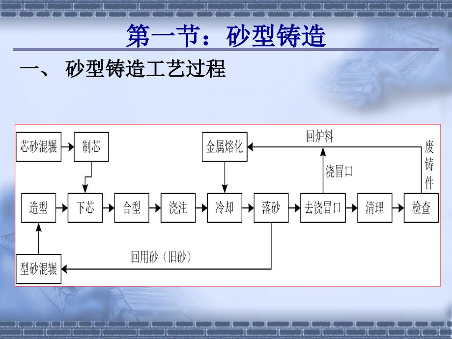 {生产工艺技术}汽车零件毛坯制造工艺_第4页