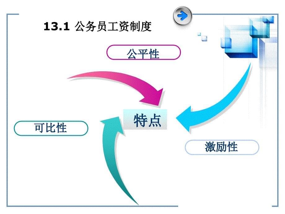 {人力资源福利待遇体系}第十章公务员工资福利与保险制度_第5页