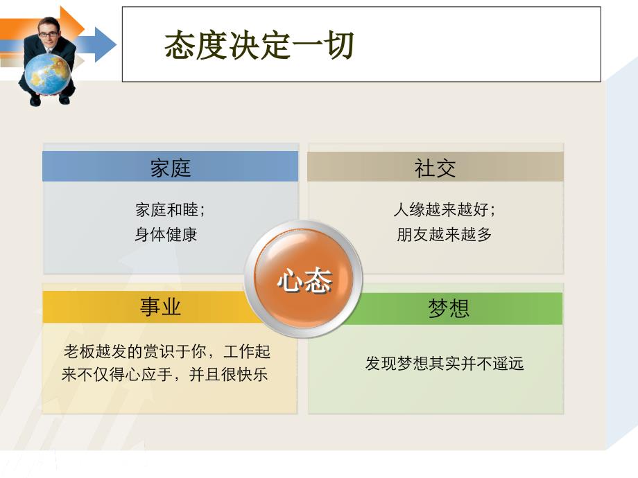 {情绪压力与情商}心理健康阳光心态培训讲义_第4页