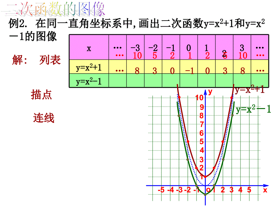 九年级二次函数y=ax2c的图像课件_第3页