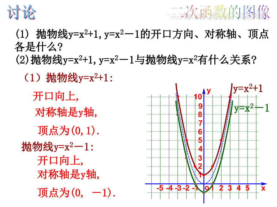 九年级二次函数y=ax2c的图像课件_第4页