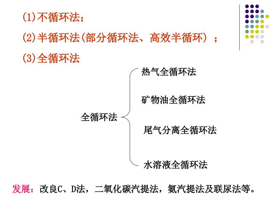 {生产管理知识}尿素生产技术讲义_第2页