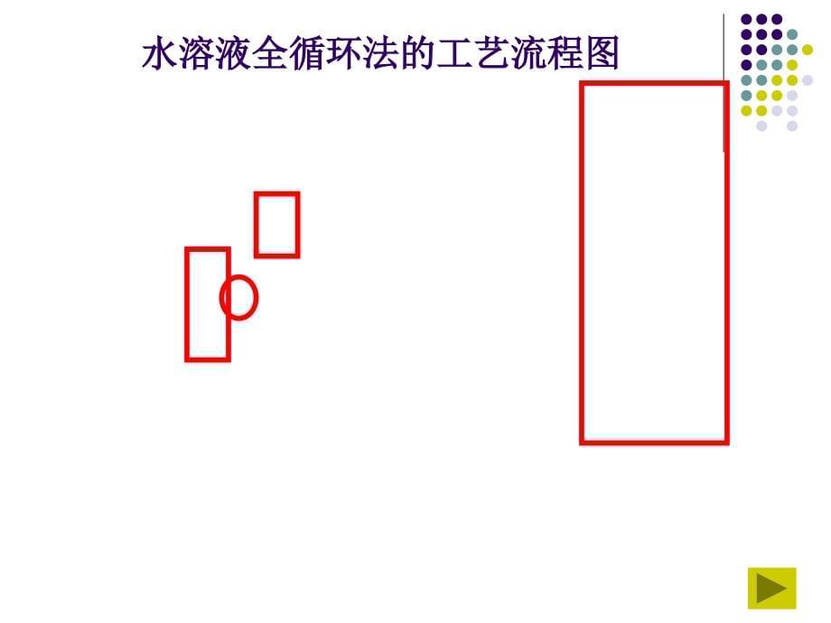 {生产管理知识}尿素生产技术讲义_第5页