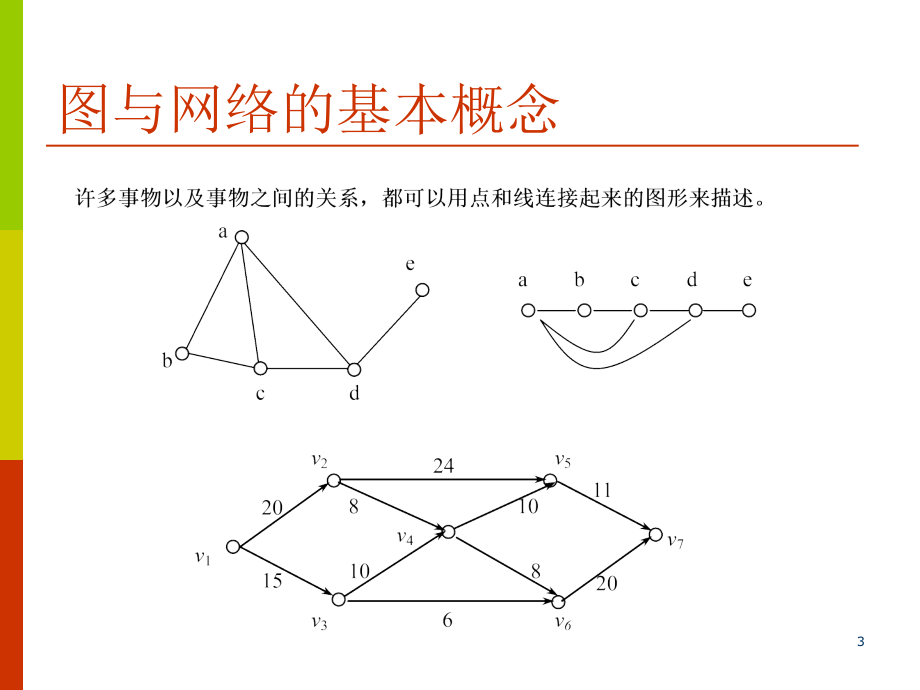 图与网络分析备课讲稿_第3页