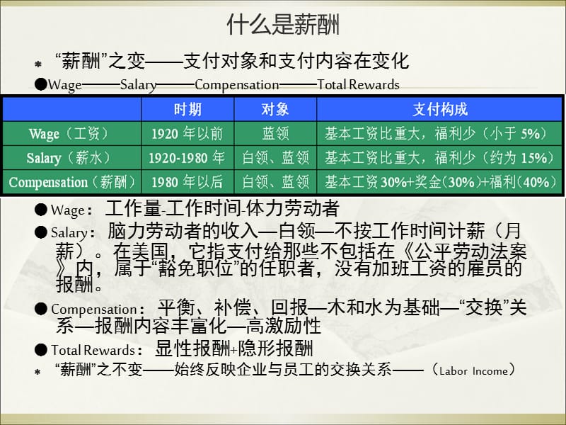 {人力资源福利待遇体系}薪酬管理与福利—薪酬管理总论CHN001_第3页