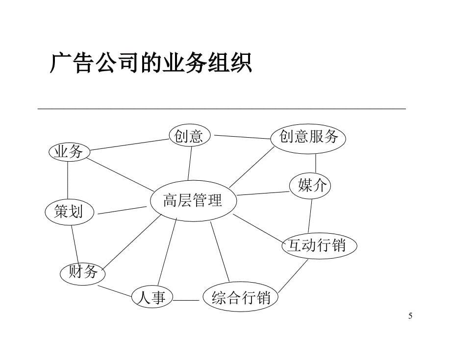 {人力资源岗位定员}广告公司的内部组织与人员配置讲义_第5页