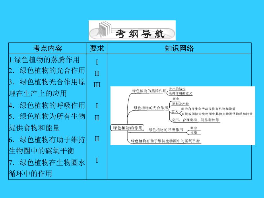 中考生物基础复习第三章第二讲绿色植物的作用课件_第2页