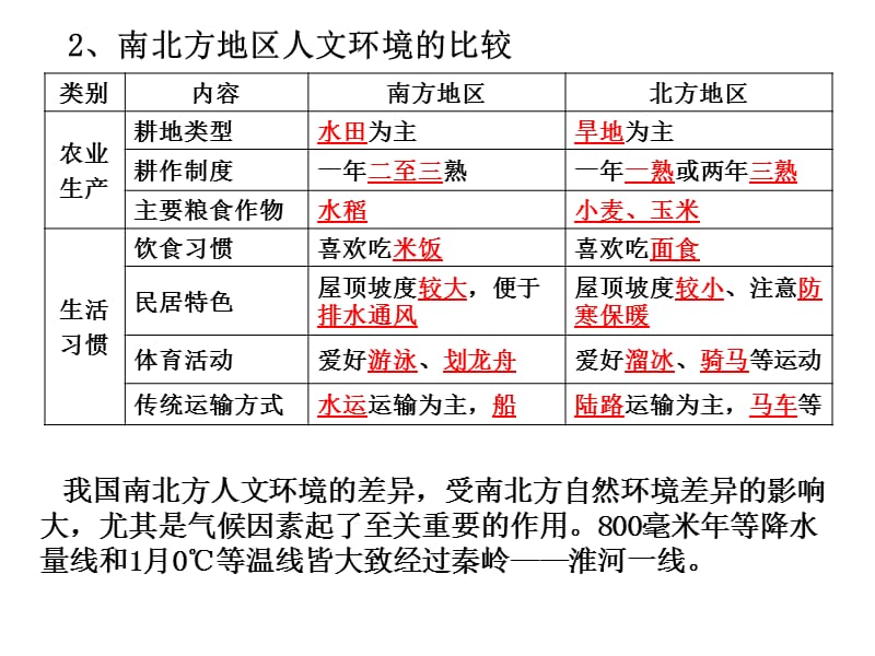 {环境管理}东西部之间自然和人文环境的差异,分析因地制宜,优_第4页