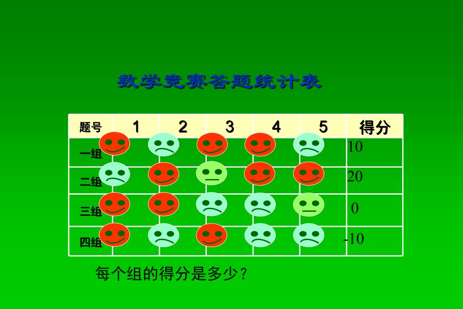 七年级数学《有理数》概念复习课件_第3页