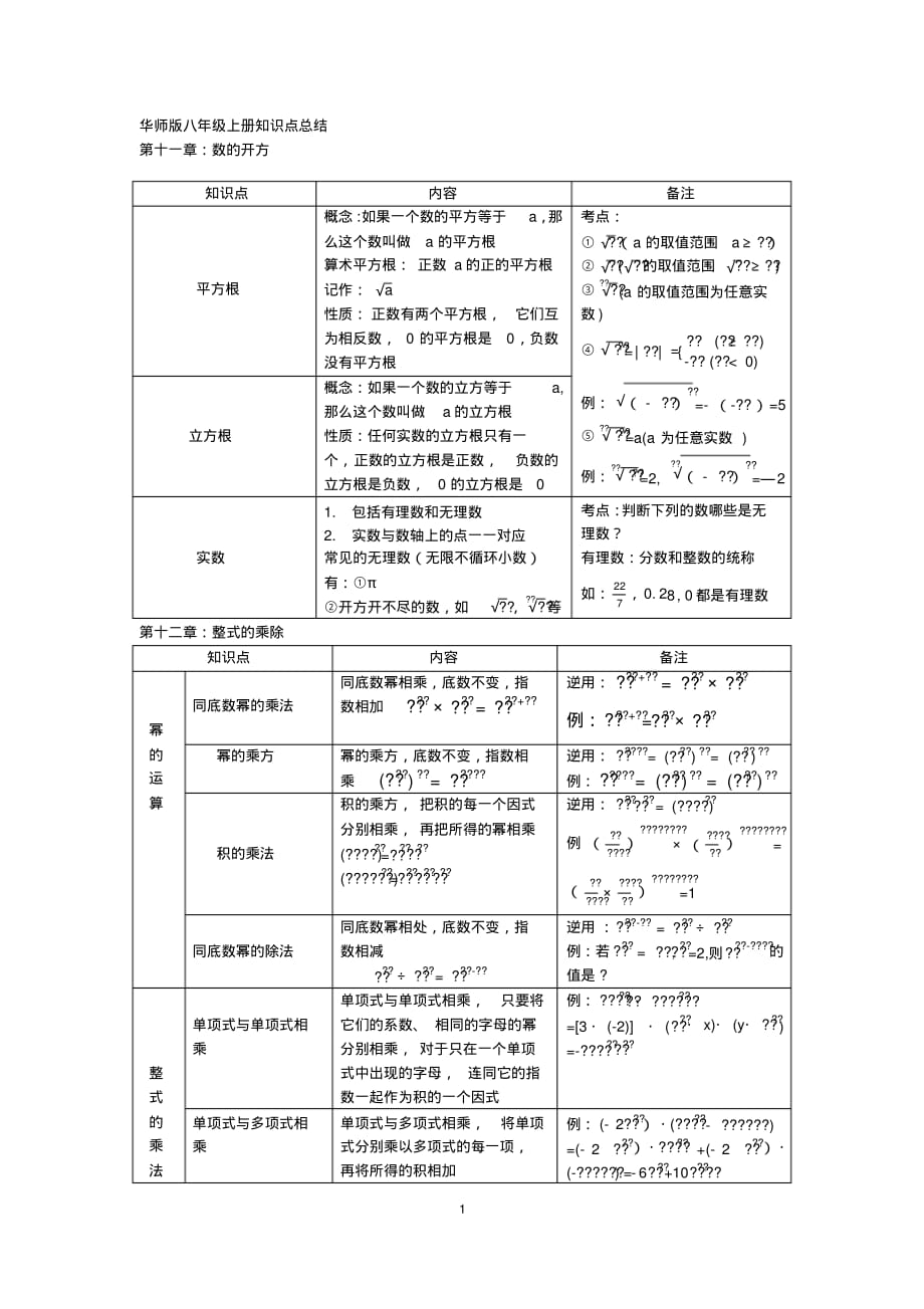 (完整版)最新华东师大版八年级数学上册知识点总结_第1页