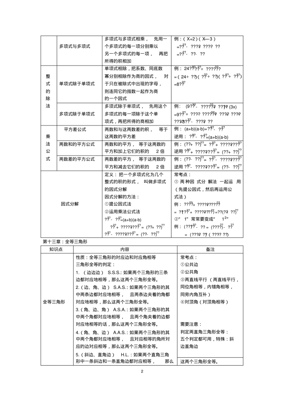 (完整版)最新华东师大版八年级数学上册知识点总结_第2页