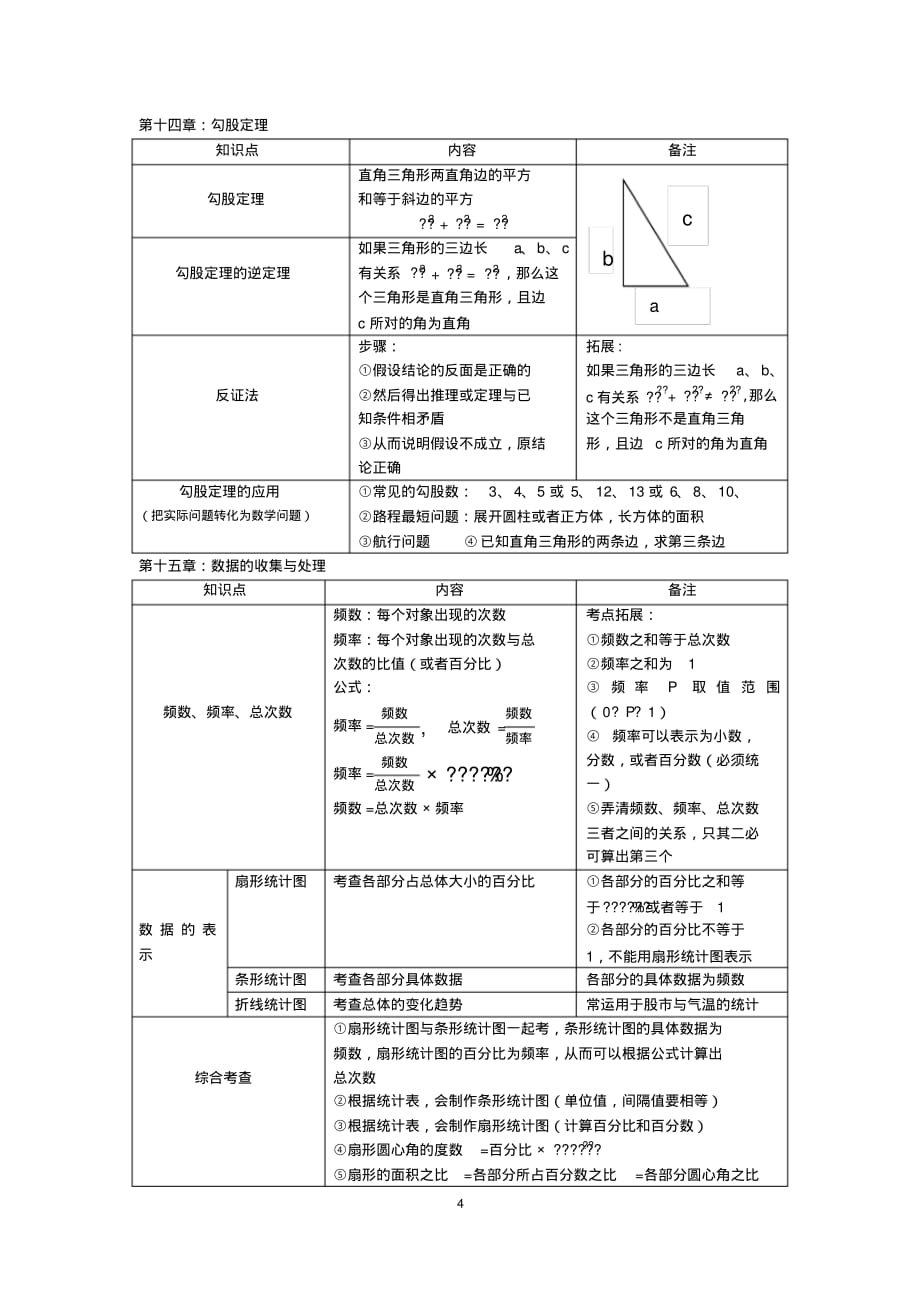 (完整版)最新华东师大版八年级数学上册知识点总结_第4页