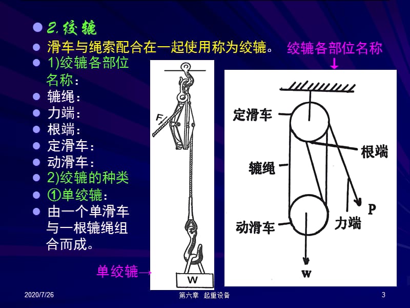 {设备管理}第六章起重设备_第3页