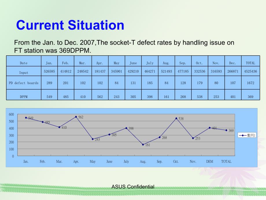 CIP Report(PDCA 案例)_第3页