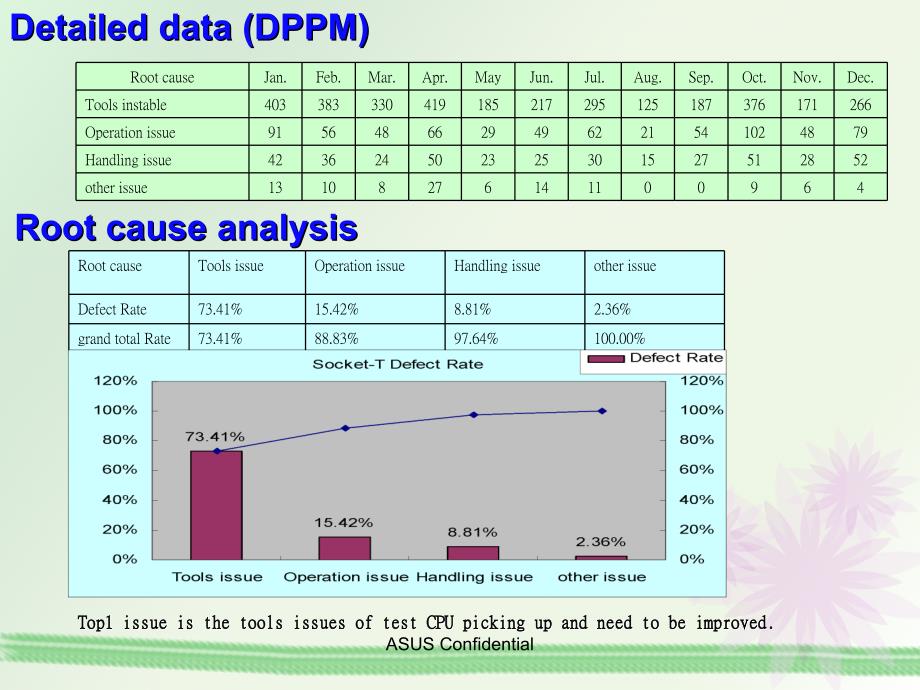 CIP Report(PDCA 案例)_第4页