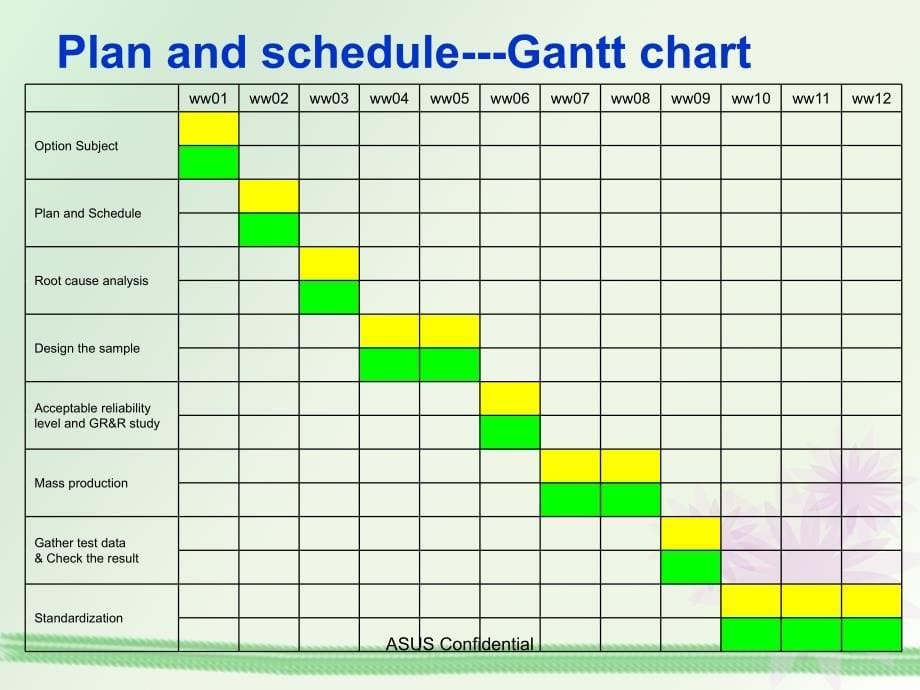 CIP Report(PDCA 案例)_第5页