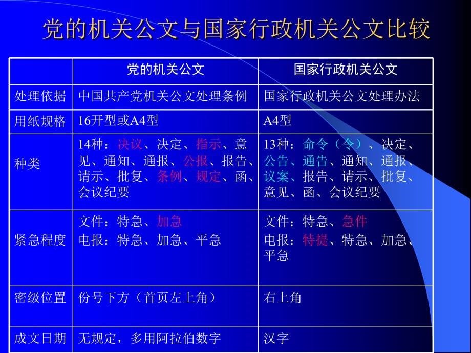 {公文写作}公文写作与处理课件_第5页