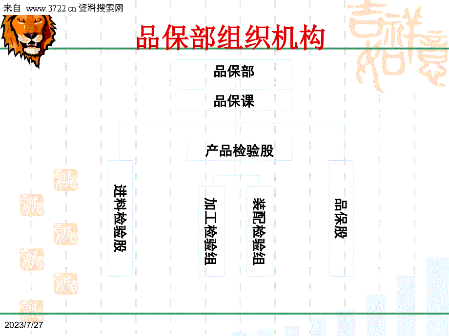 {人力资源入职指引}某公司新进人员入职培训主要内容品保部_第3页