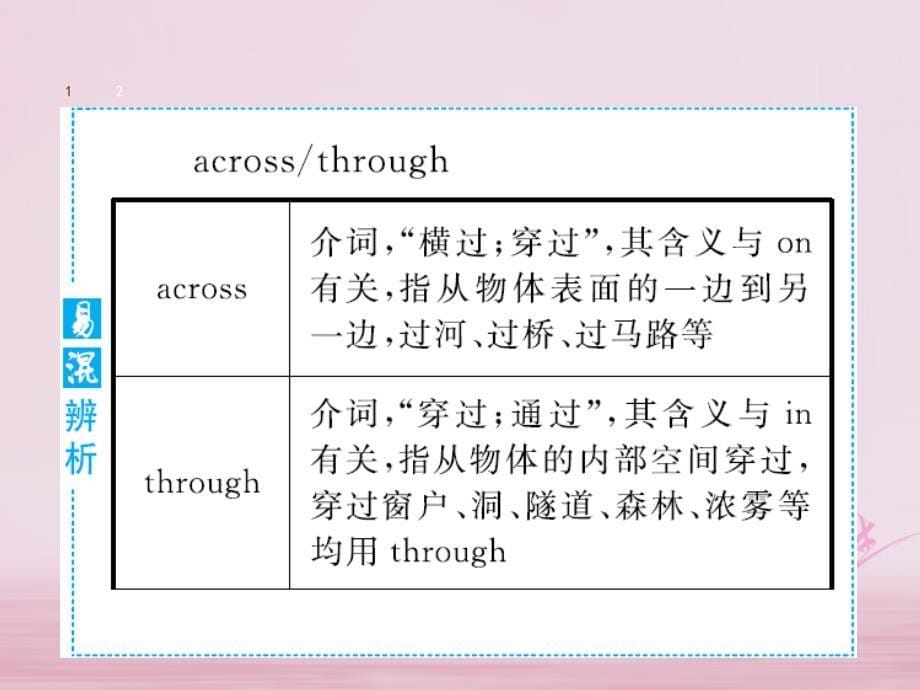 七年级英语下册Unit8Isthereapostofficenearhere课件1（新版）人教新目标版_第5页