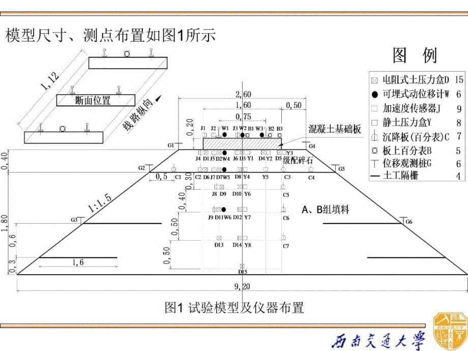 土质路基无碴轨道基床动态特性的研究知识分享_第5页