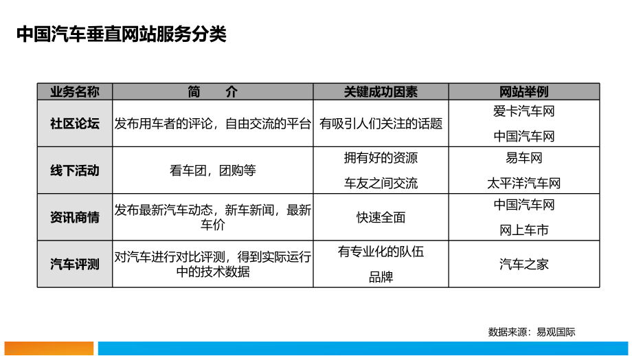 网上车市2014年品牌传播初案V7课件备课讲稿_第4页