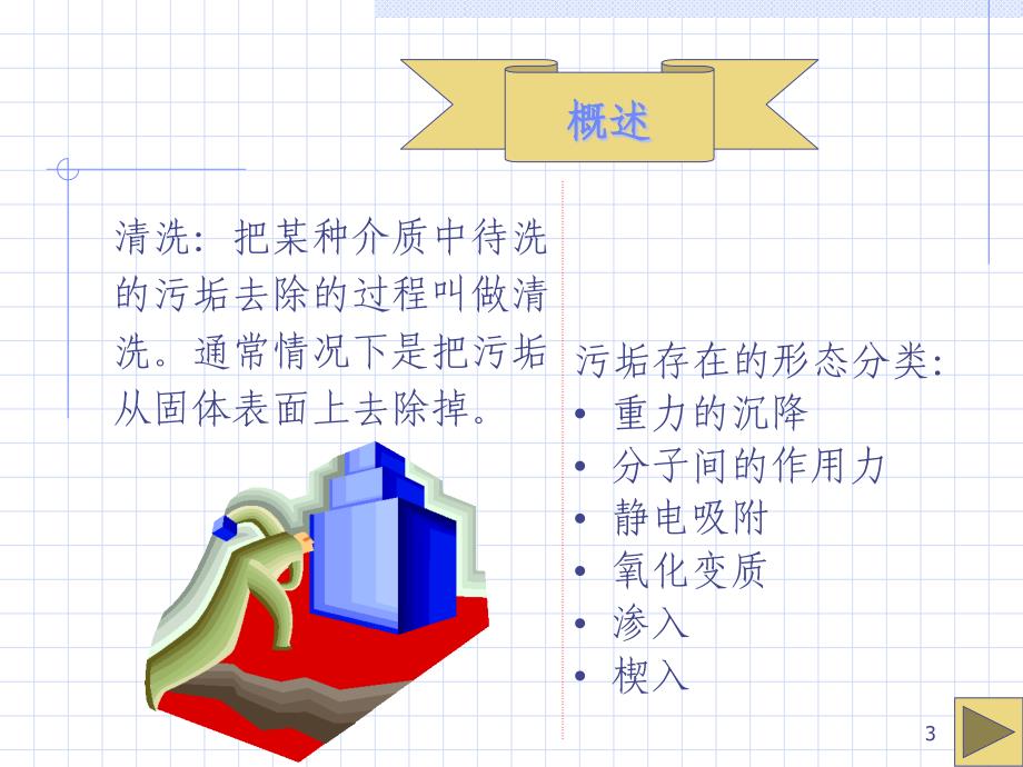 {生产管理知识}工业生产中的精洗技术PPT12_第3页