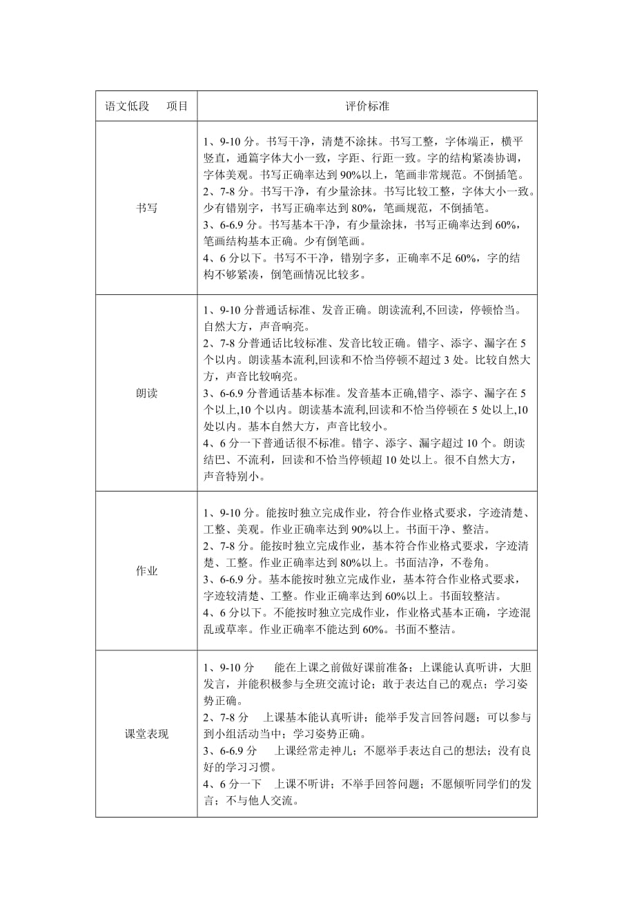 一年级语文评价标准_第1页