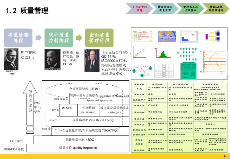 {精益生产管理}制药企业精益六西格玛管理培训_第4页