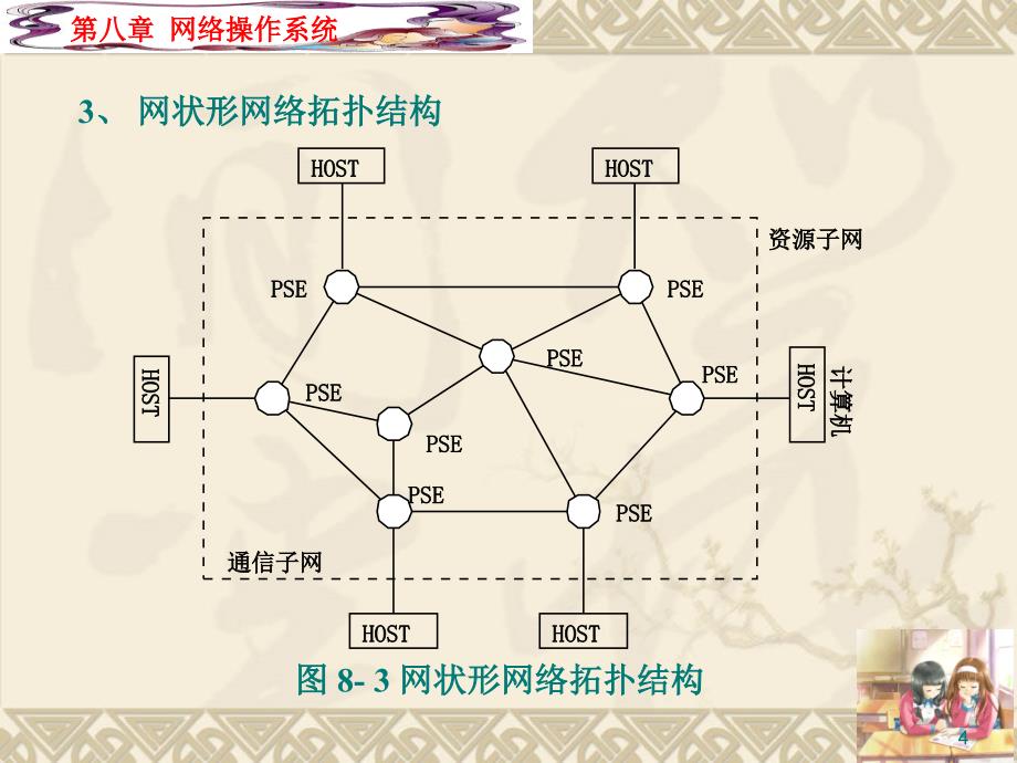 {设备管理}计算机操作系统汤小丹第三版)第5章设备管理第8章网_第4页