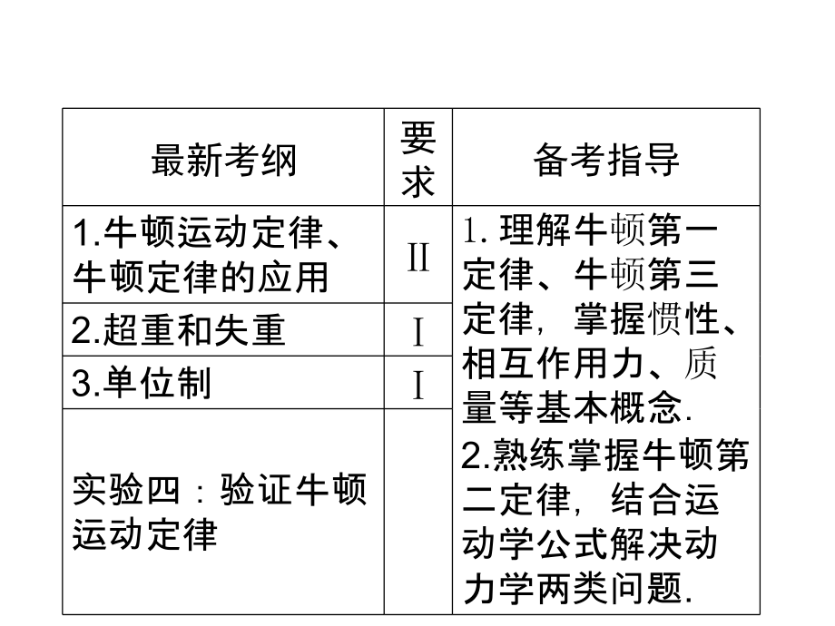 课堂新坐标物理一轮复习课件人教第三章第1讲牛顿运动定律_第2页