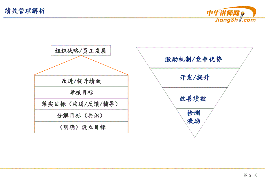 {KPI绩效指标}KPI与绩效管理讲义_第3页