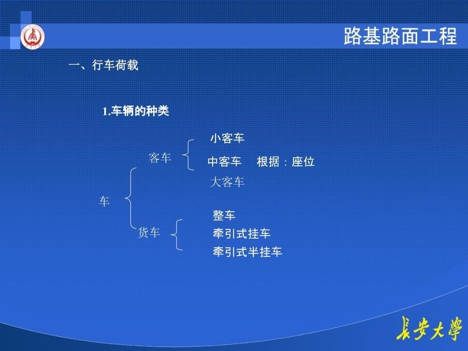 {环境管理}长大路基路面之第二章行车荷载环境因素材料的力学性质_第5页