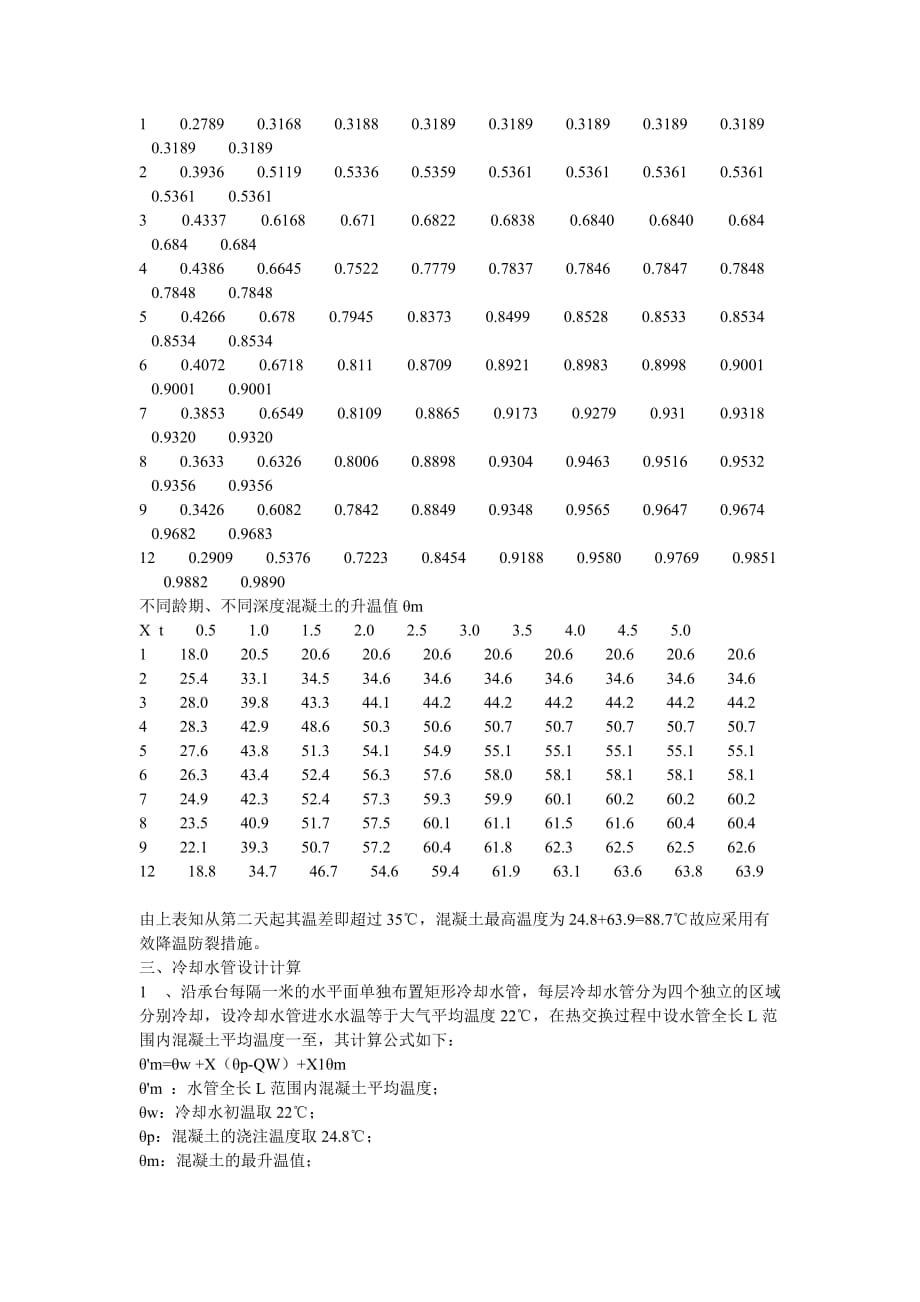 松花江大体积混凝土施工温度计算_第2页