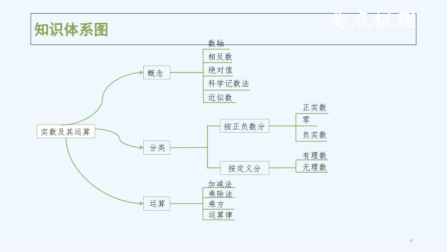 中考数学复习1.1实数及其运算课件_第4页