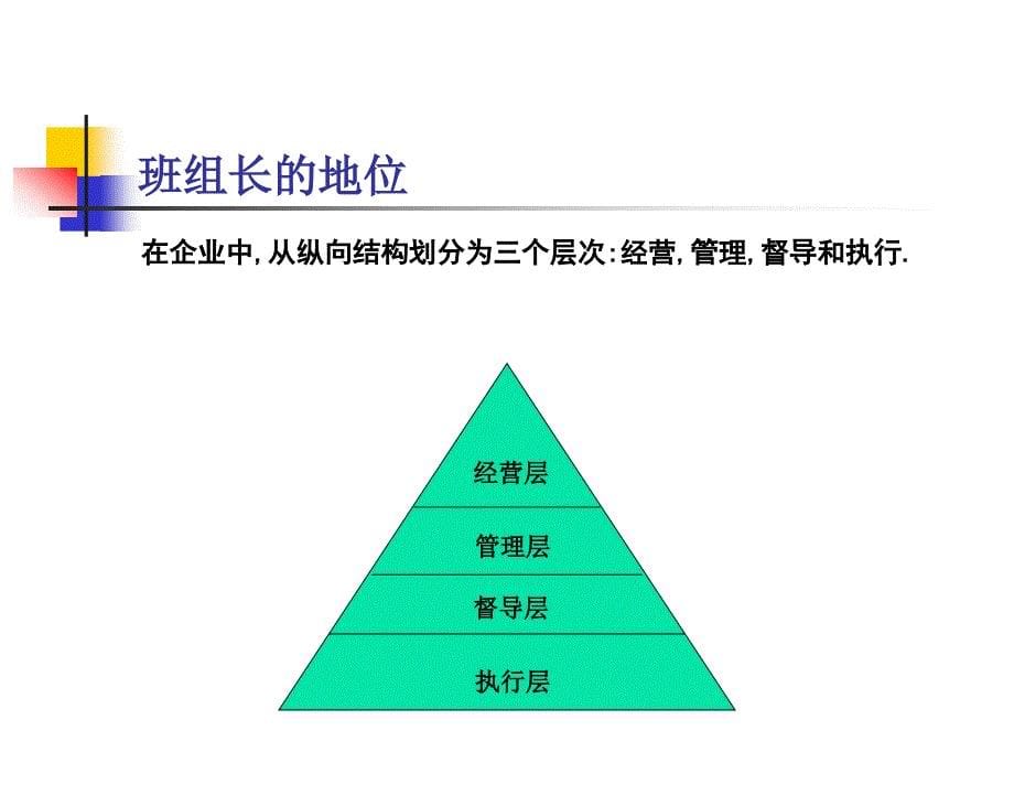 {生产管理培训}班组长生产管理培训讲义_第5页