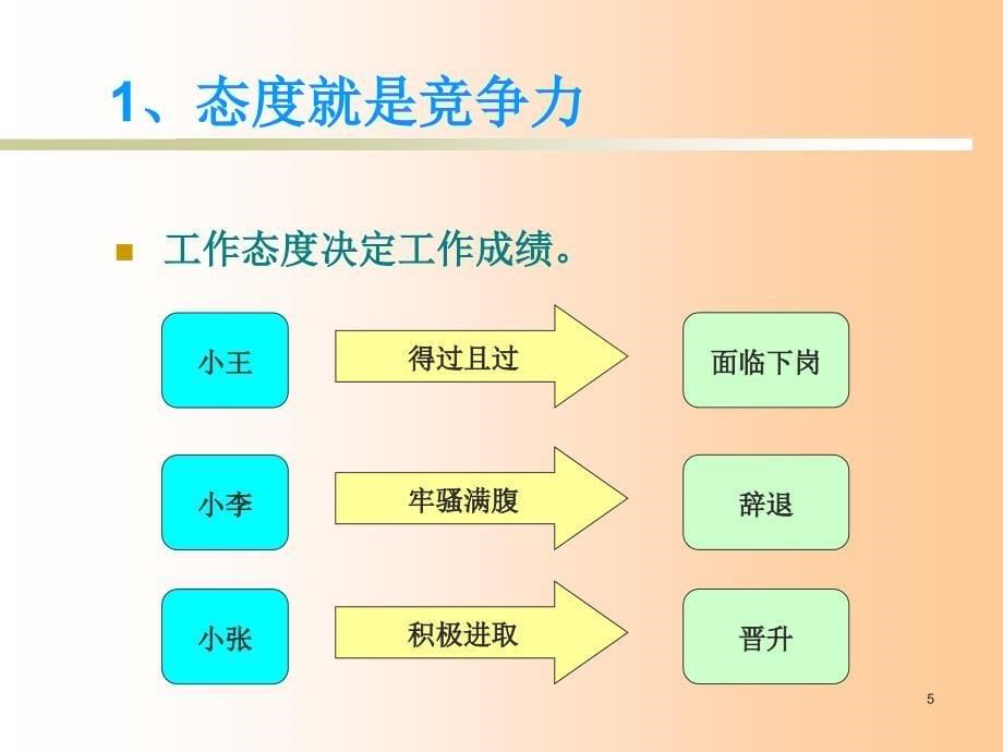 {新员工管理}新员工讲义你在为谁工作_第5页