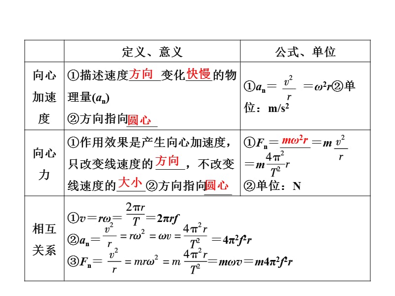 广东物理高考一轮复习第四章第三讲圆周运动及应用课件_第5页