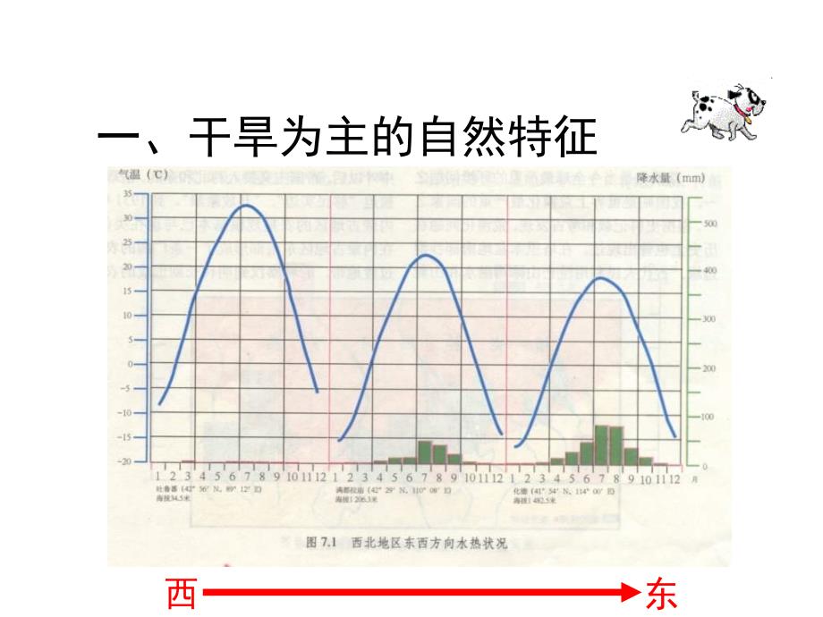 西北地区荒漠化防治的地理背景教学课件教学内容_第2页