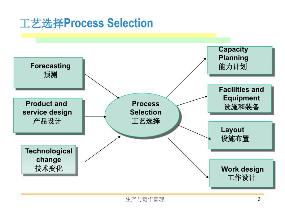 {生产计划培训}生产运营计划与案例分析_第3页